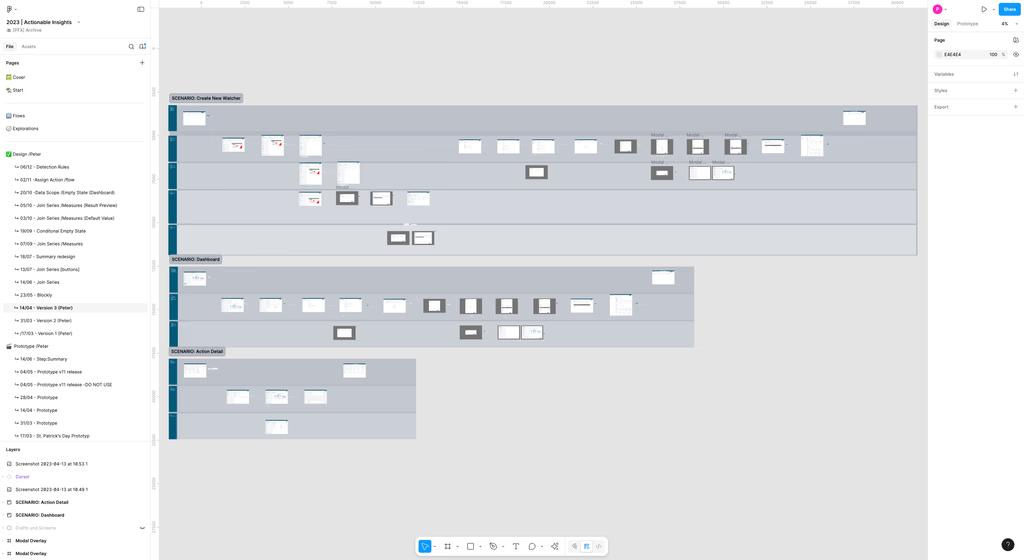 Actionable Insights Workspace Overview