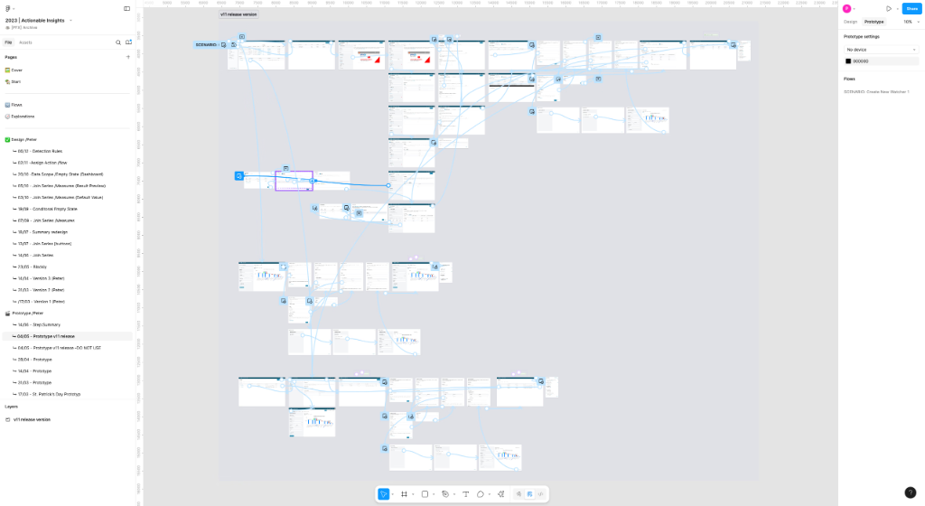 Final Insights-to-Action Release Canvas