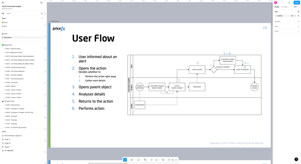 Actionable Insights User Flow Diagram