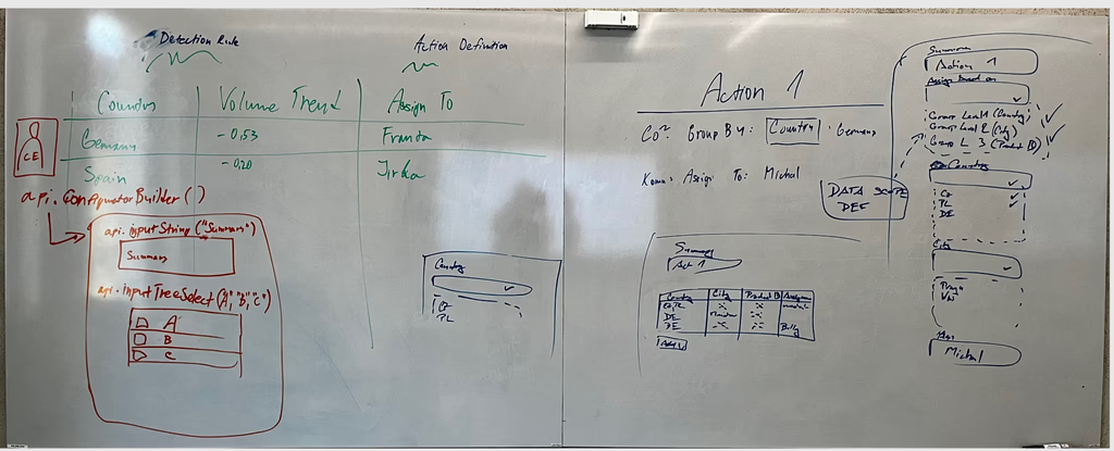 Whiteboard Logic and Detection Rules