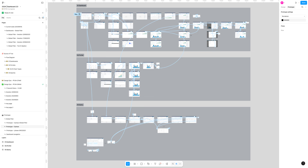 Figma High-Density Wireframes and Flows