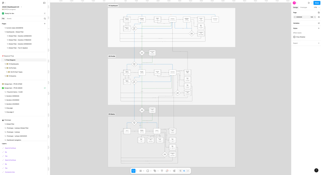 Technical Flow Diagram