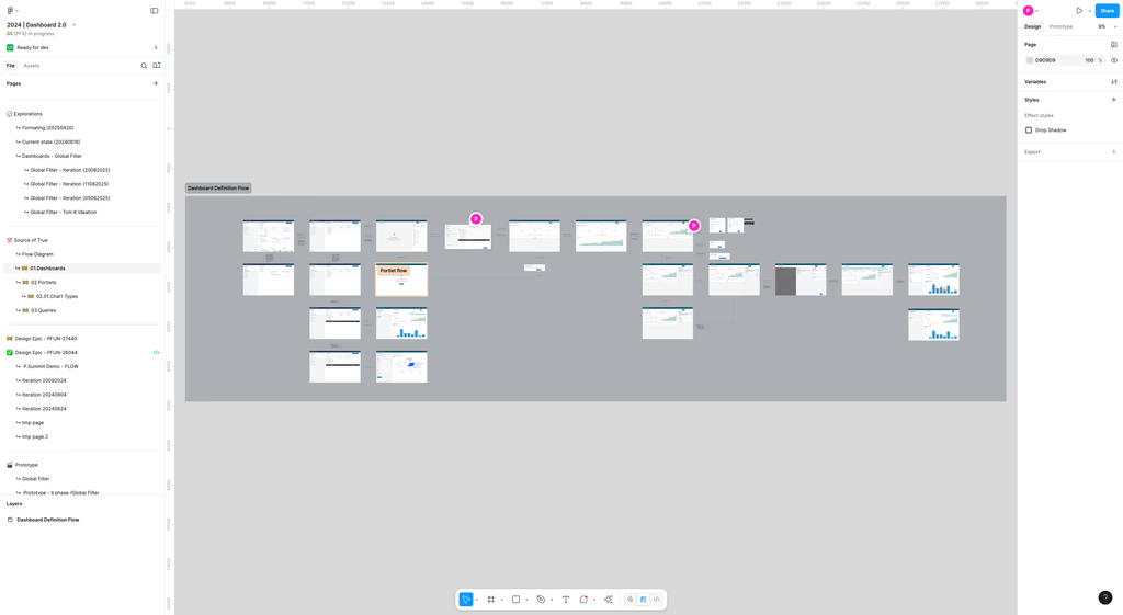 Dashboard Definition Flow